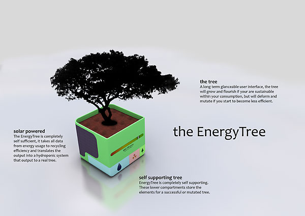 energy tree